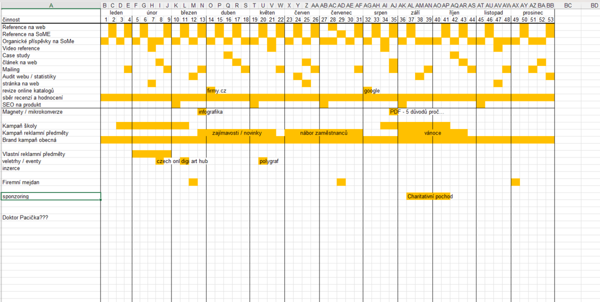 Marketingový plán v excelu - Roční přehled